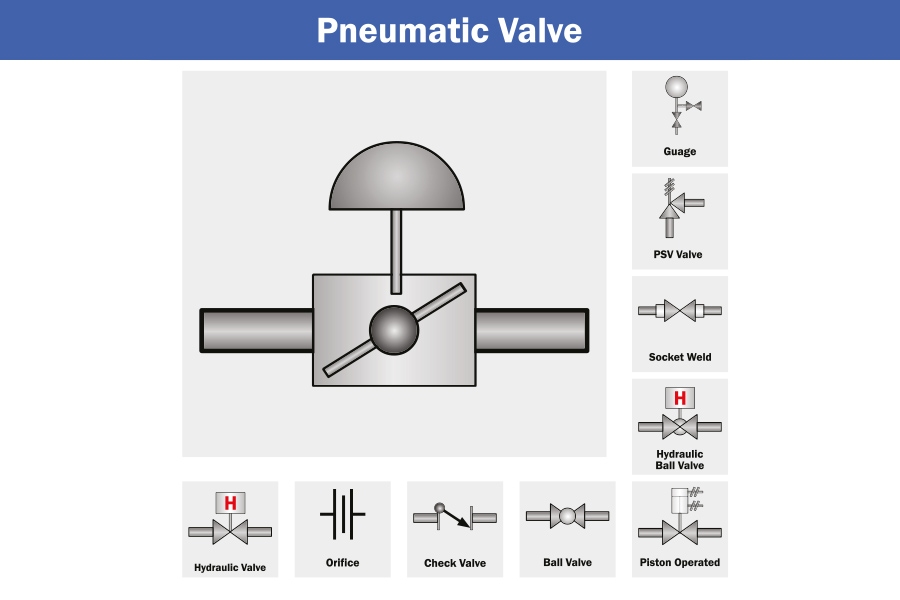 pneumatik symboler